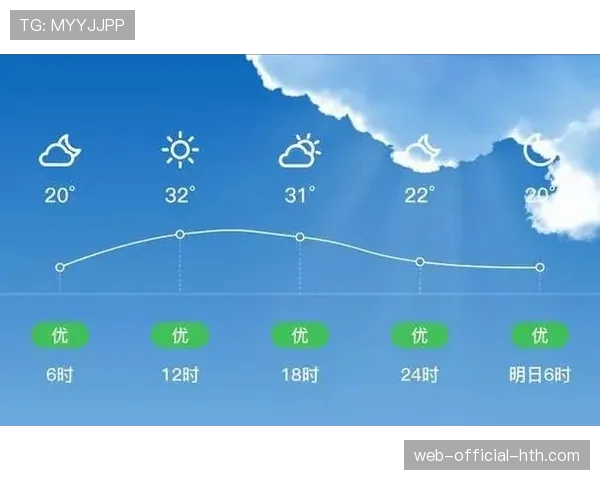 伦敦天气预报：欧冠决赛日多云转晴，适宜比赛进行